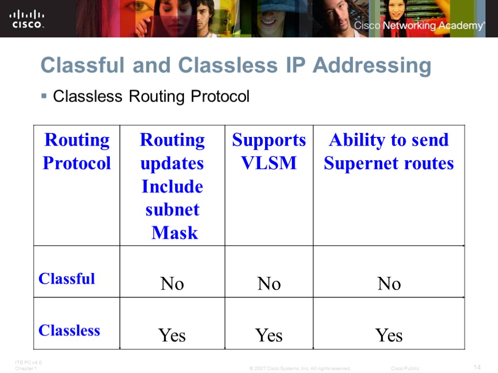 Classful and Classless IP Addressing Classless Routing Protocol